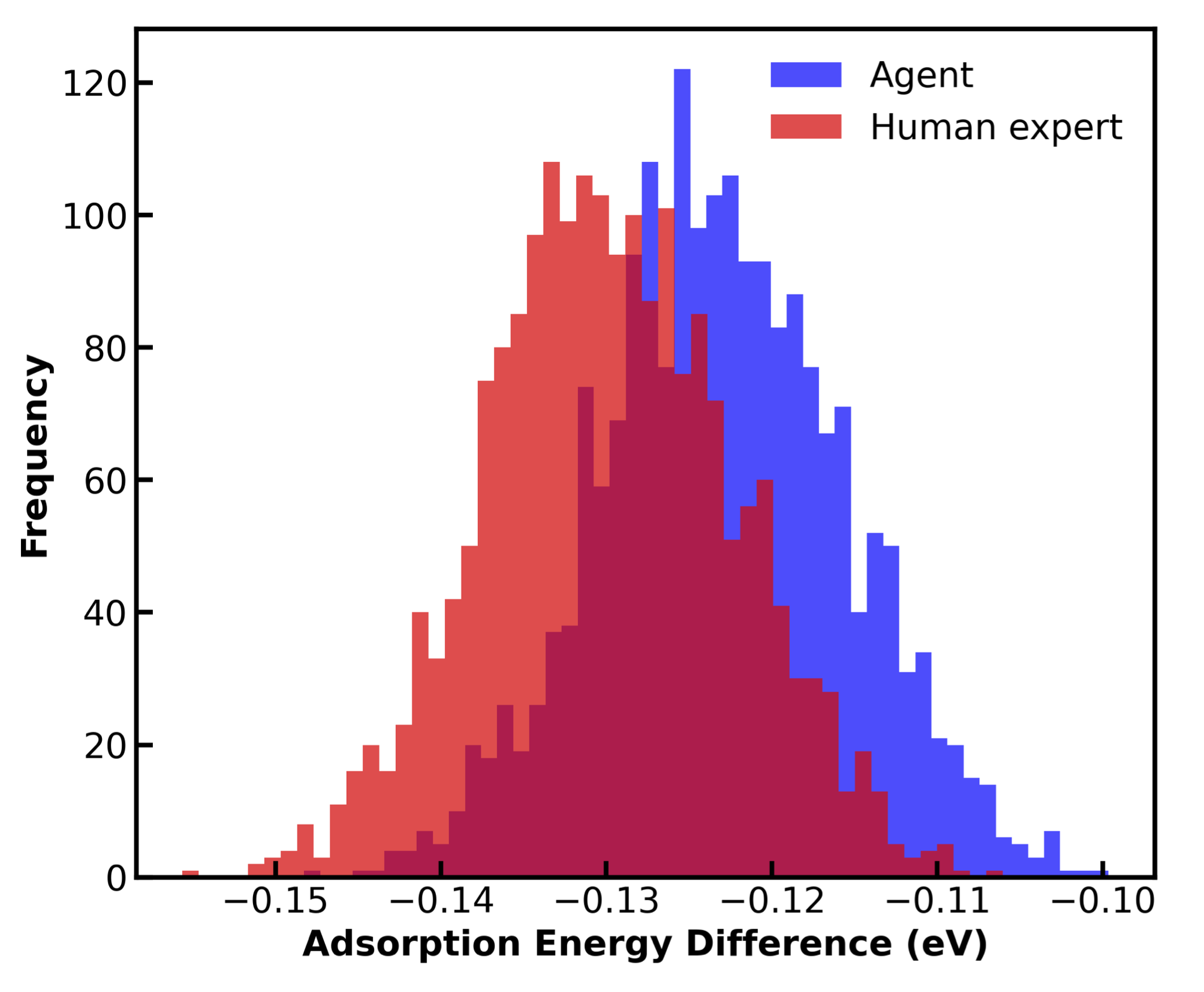 BEEF ensemble distribution of ΔBE