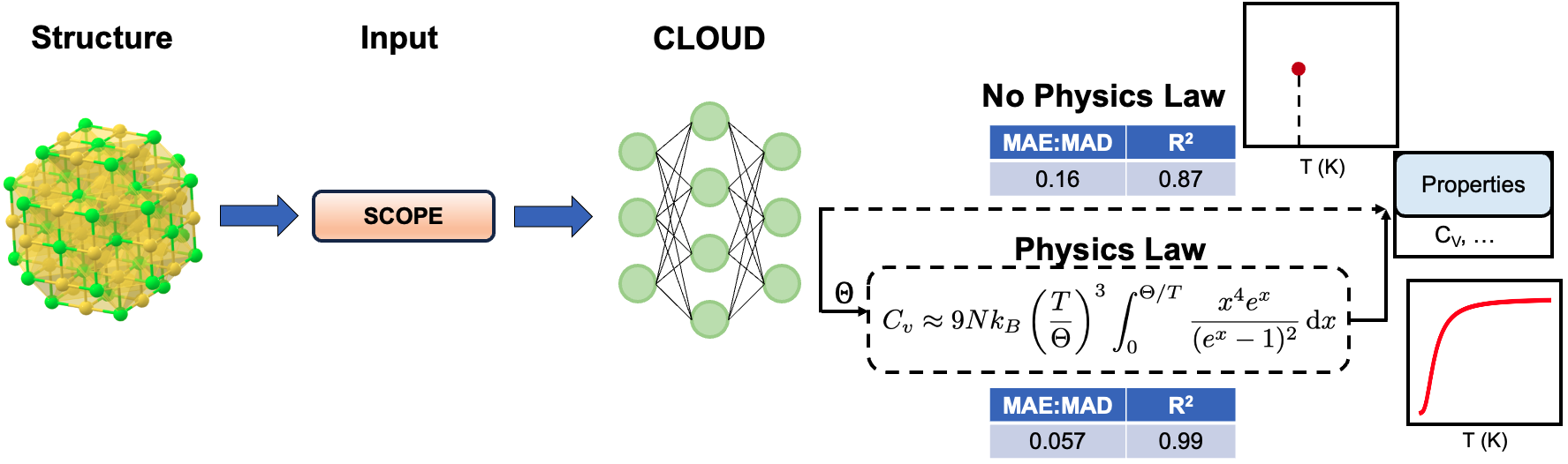 CLOUD-DEBYE integration diagram