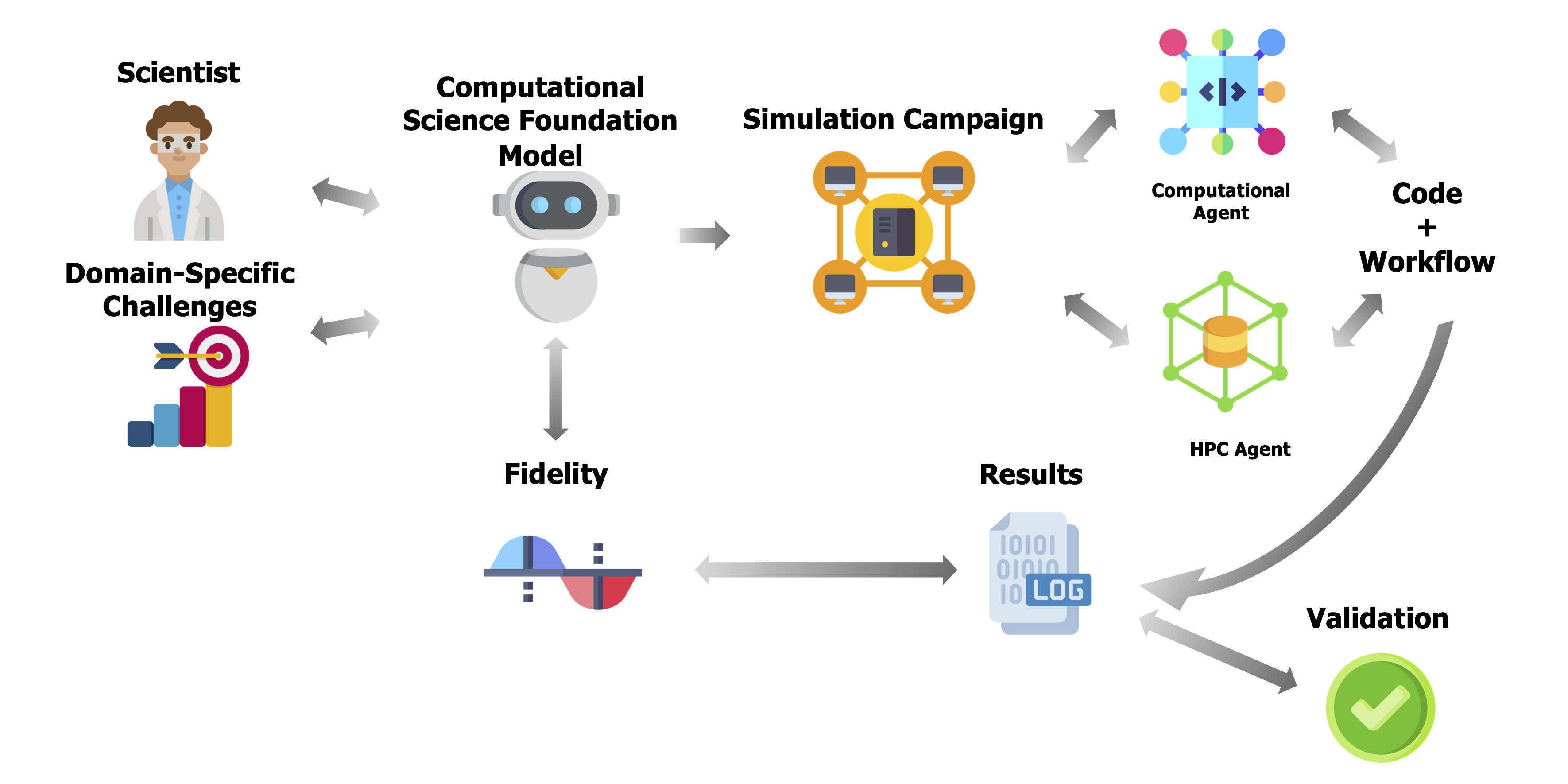 LLMs as scientific foundation models
