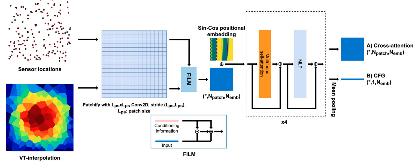 DiffusionReconstruct overview