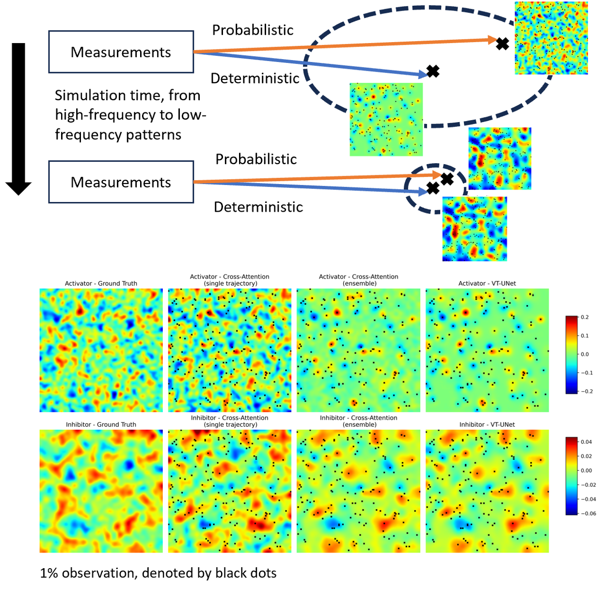 DiffusionReconstruct results