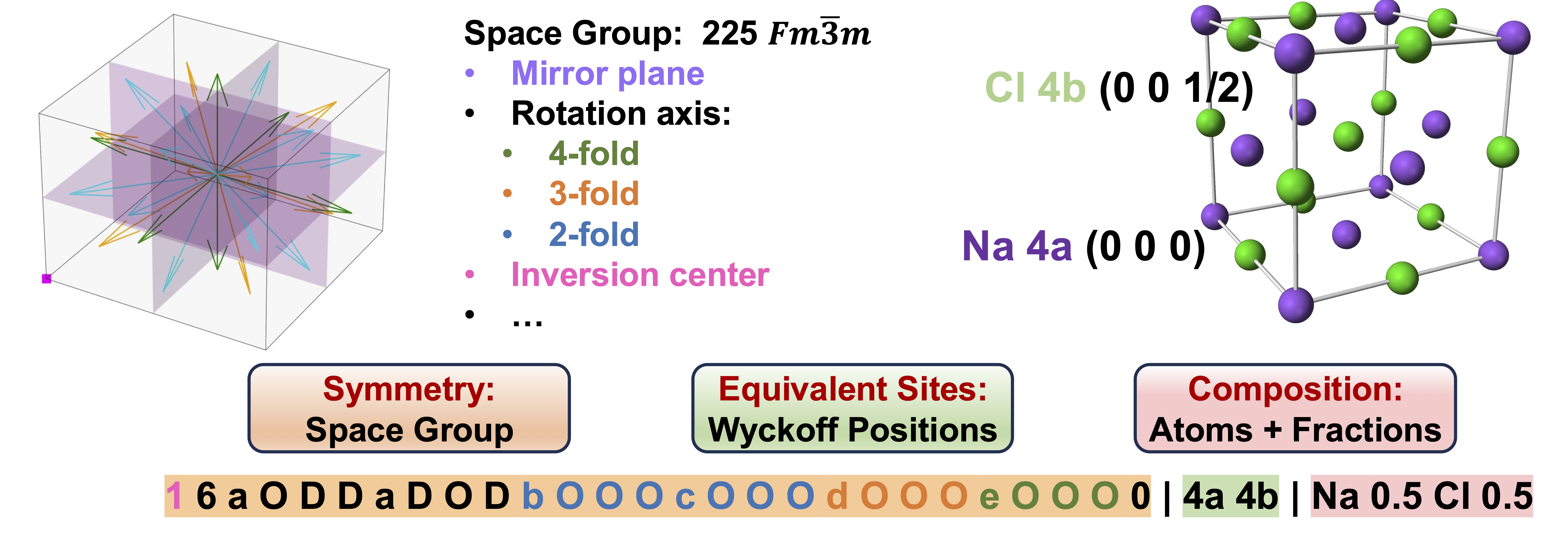SCOPE representation diagram